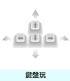 使用键盘上下左右键玩游戏